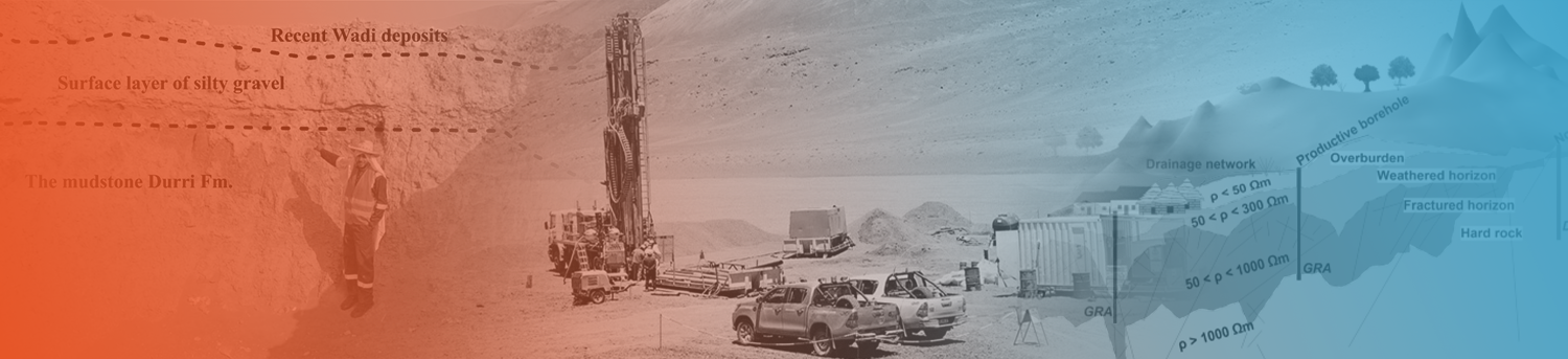 meogco project management